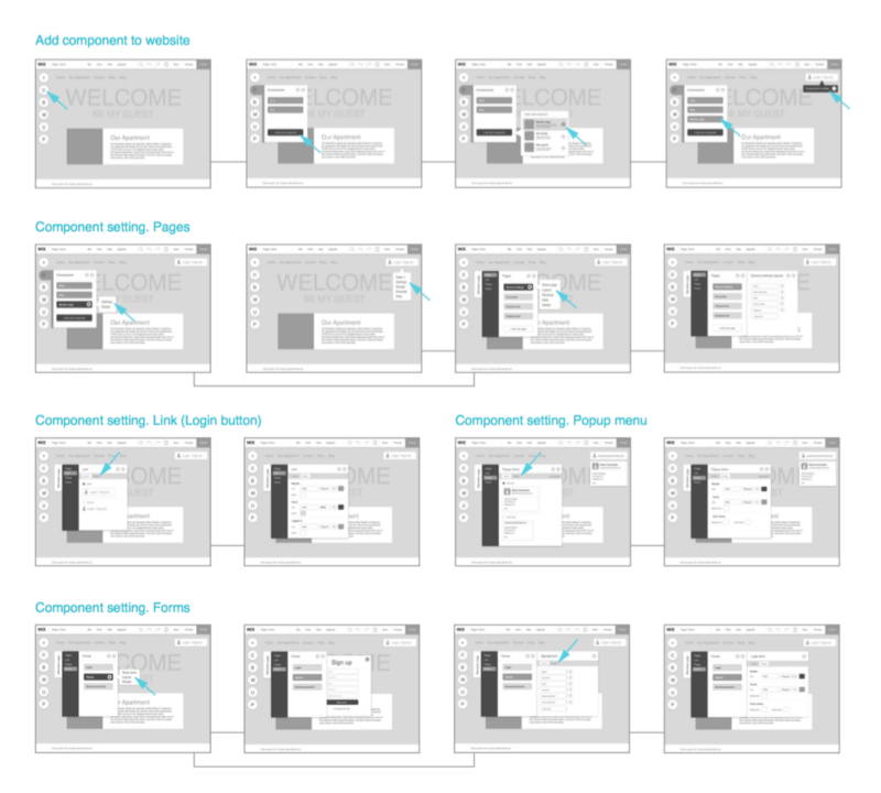 Электронная Бизнес Карта Украина Автодорожная