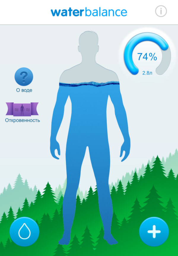 Водный баланс картинки