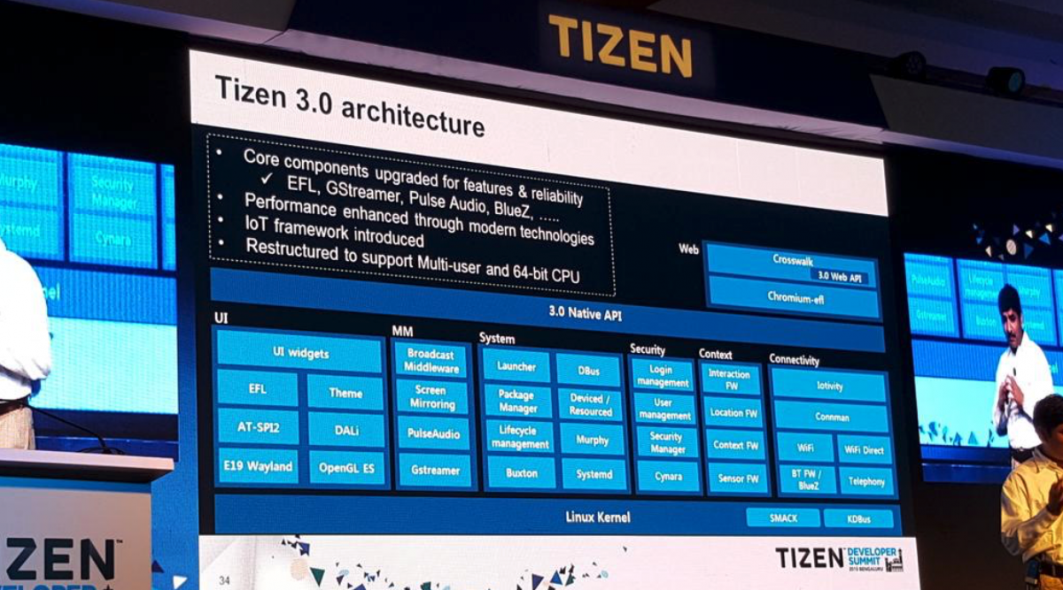 Developer tizen org. Tizen 6.0. Тизен ОС первая версия на ТВ.