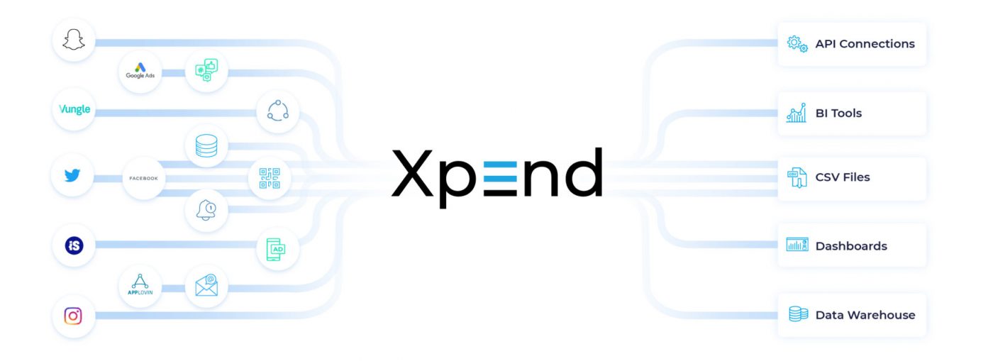 AppsFlyer запускает Xpend