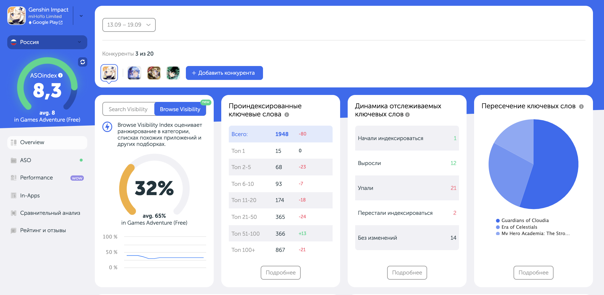 Уровень видимости игры Genshin Impact в России приложения для канала Explore / Checkaso