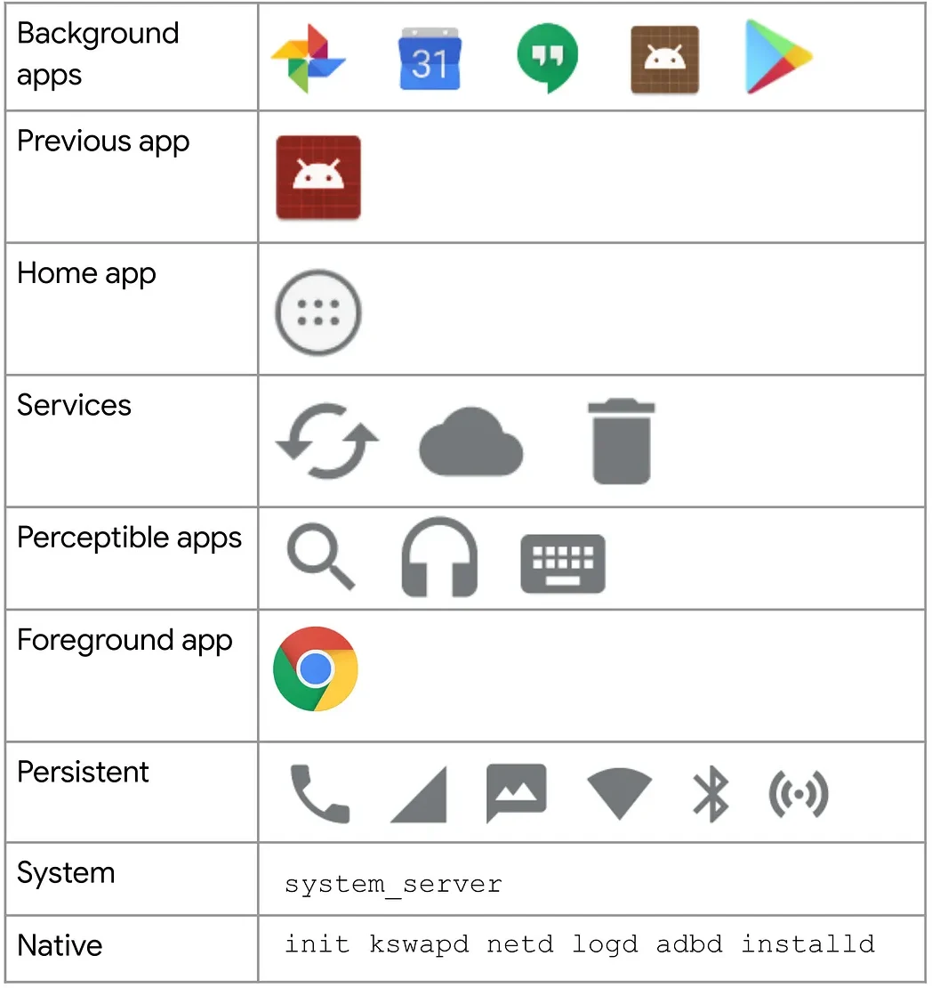 Как Android управляет маленькой памятью: Kswapd и LMK