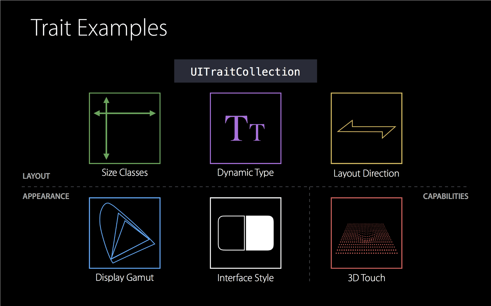 Темы в современных iOS-приложениях с UITraitCollection