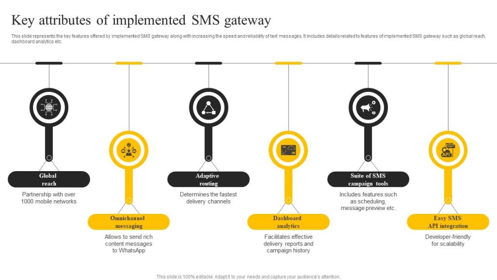 Как мобильным приложениям использовать SMS-шлюз