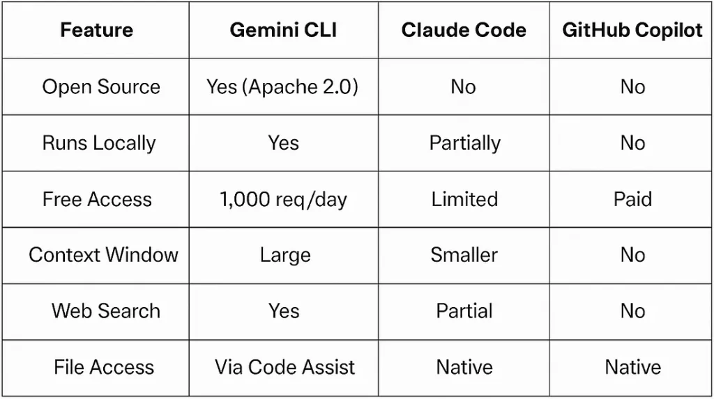 Gemini CLI от Google - самый мощный инструмент разработки