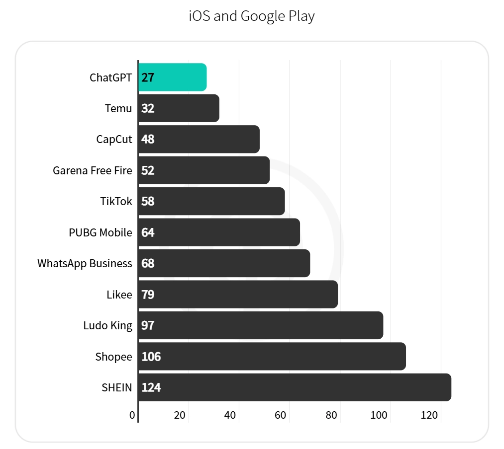 Вышел полугодовой отчет Digital Market Index от Sensor Tower
