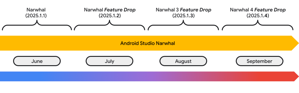 Android Studio переходит к ежемесячным стабильным релизам