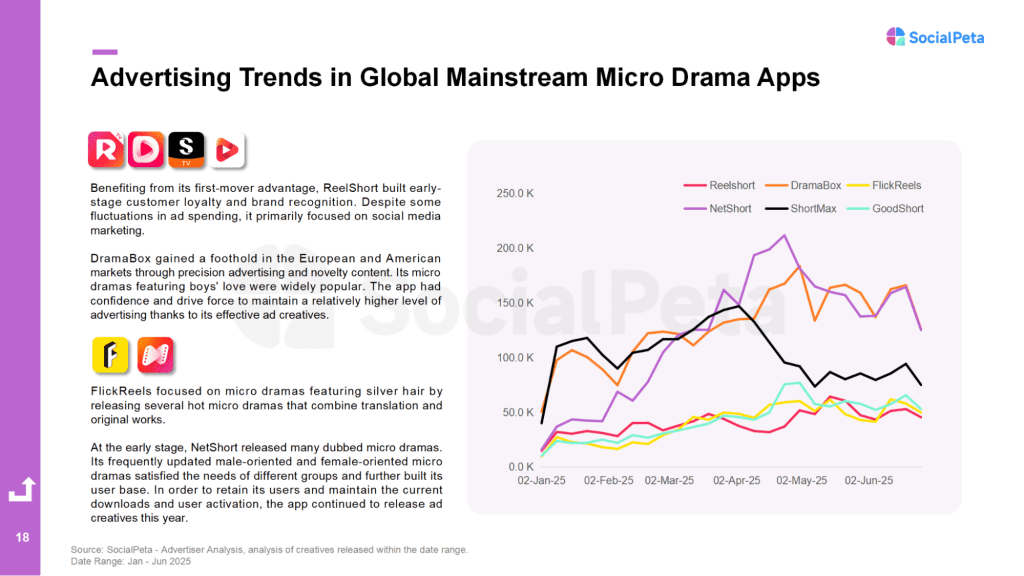 Отчет SocialPeta о короткометражных сериалах за 2025 год