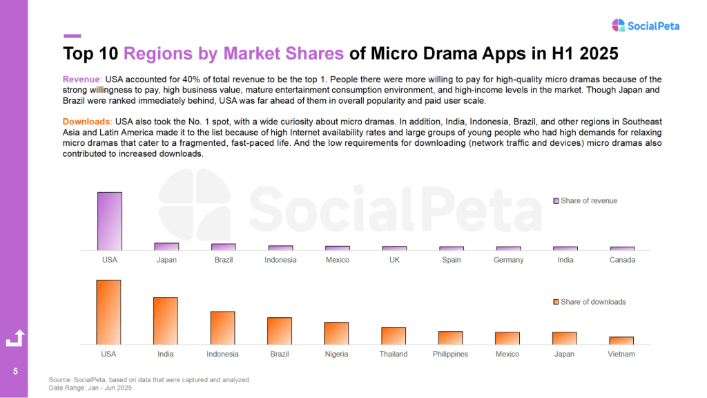 Отчет SocialPeta о короткометражных сериалах за 2025 год