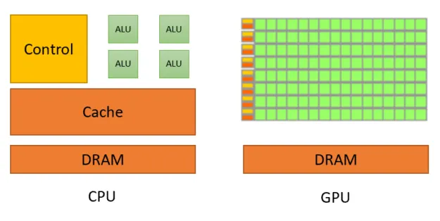 Эффекты с GPU-ускорением: глитч в масштабе