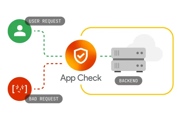 Firebase App Check с Play Integrity API в Android