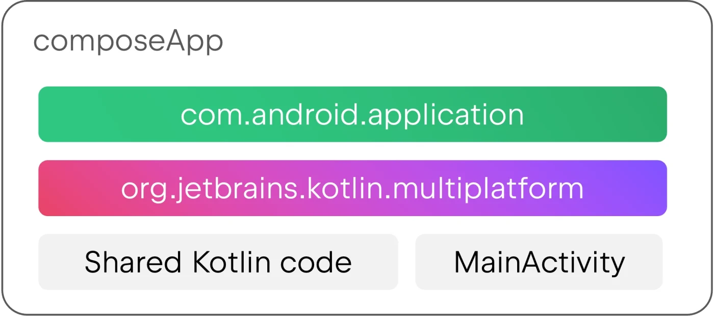 Обновите проекты Kotlin для Android Gradle Plugin 9.0