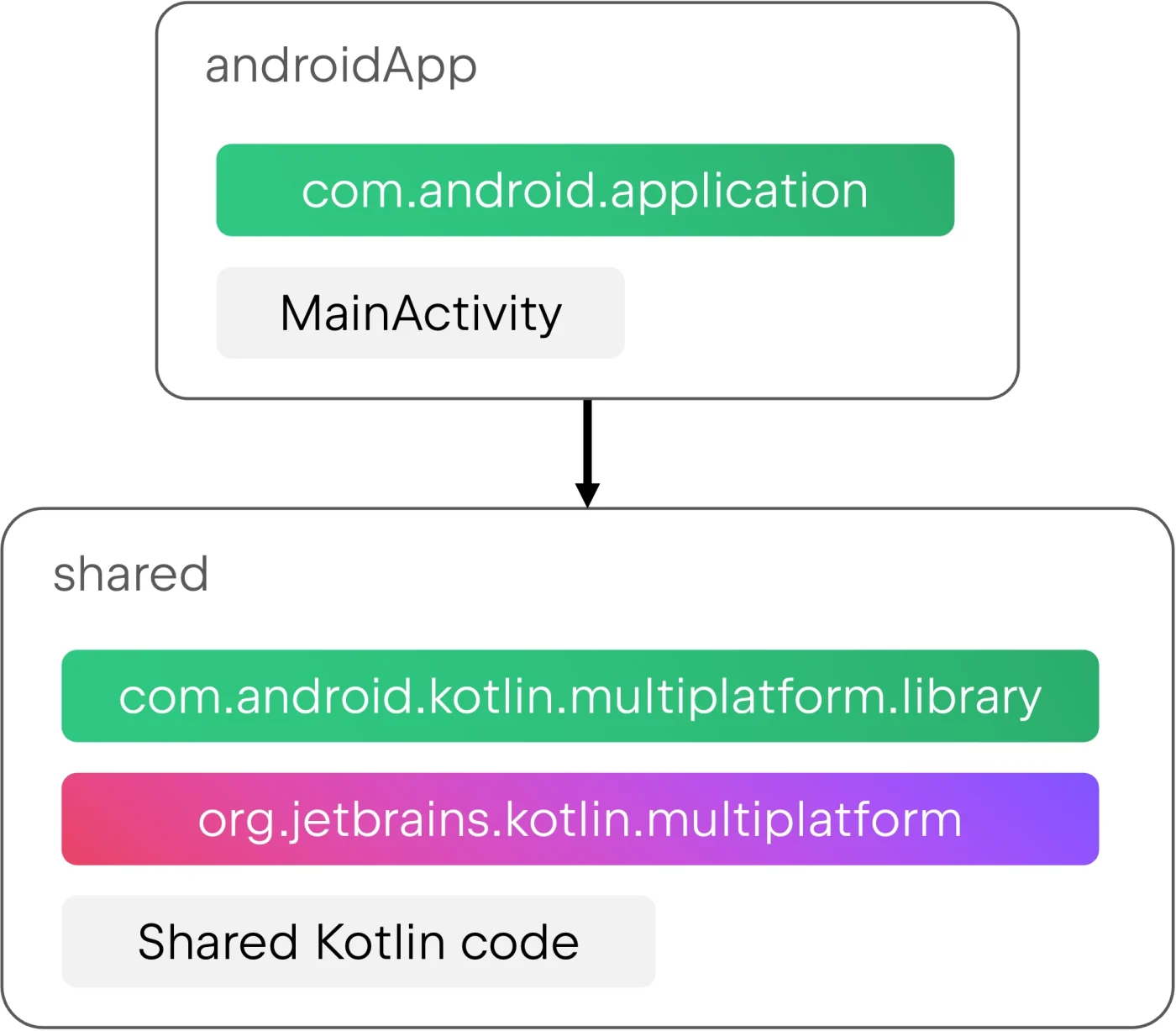 Обновите проекты Kotlin для Android Gradle Plugin 9.0
