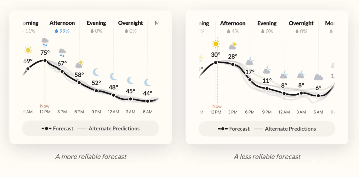 Бывшие сотрудники Apple запускают Acme Weather, новый подход к прогнозированию погоды