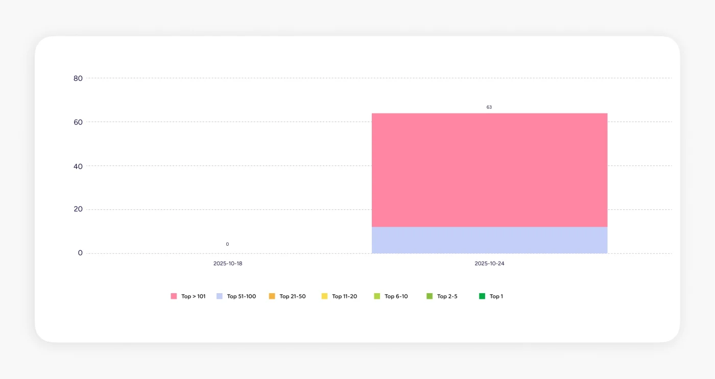 Почему нужно делать ASO для приложения до его релиза в App Store и Google Play