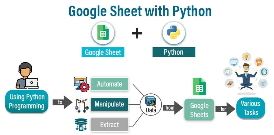 Автоматизация рутины: что можно сделать на Python уже через месяц обучения