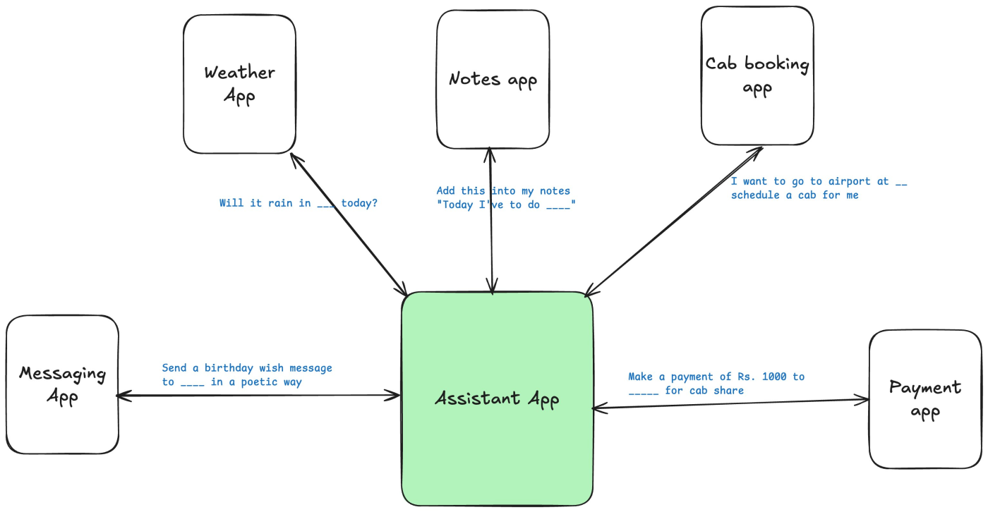 Будущее Android-приложений с AppFunctions