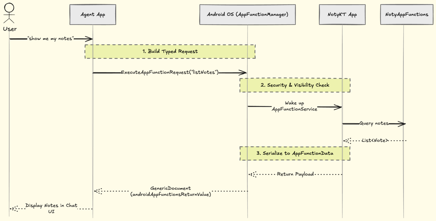 Будущее Android-приложений с AppFunctions