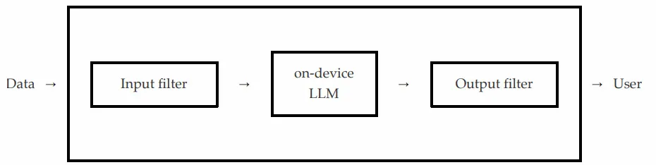 Исследователи нашли способ обойти защиту Apple Intelligence