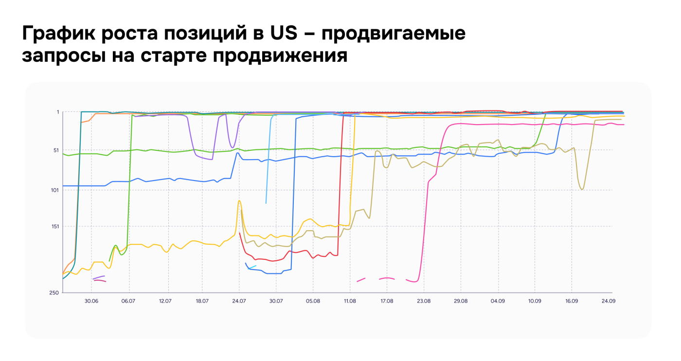 Как достичь $10K MRR за 6 месяцев только на органике — кейс HeyBabe, чат–бота с ИИ