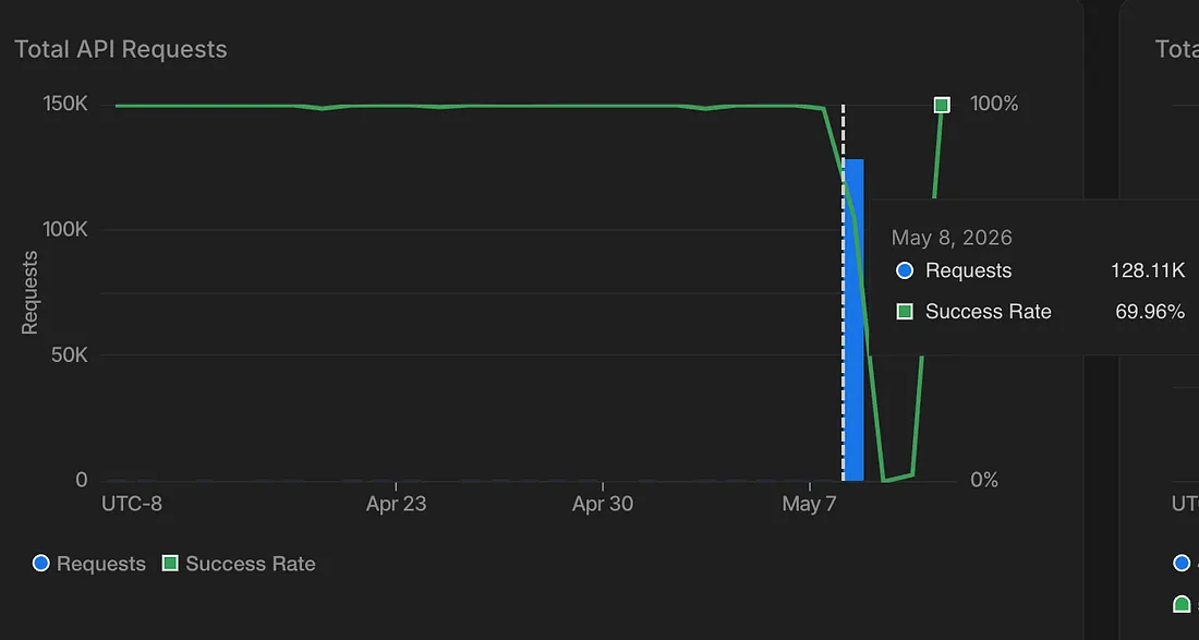 Как ошибка двухлетней давности привела к тому, что мое Flutter-приложение получило счет за ИИ на €3167