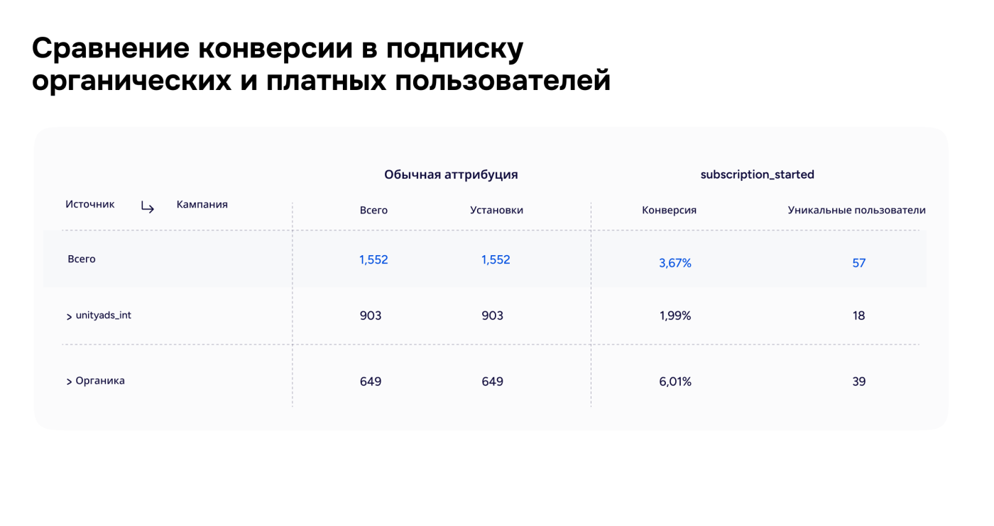 Как достичь $10K MRR за 6 месяцев только на органике — кейс HeyBabe, чат–бота с ИИ