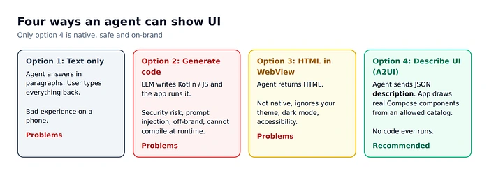 A2UI в Jetpack Compose: как ИИ-агенты могут создавать нативные Android-интерфейсы