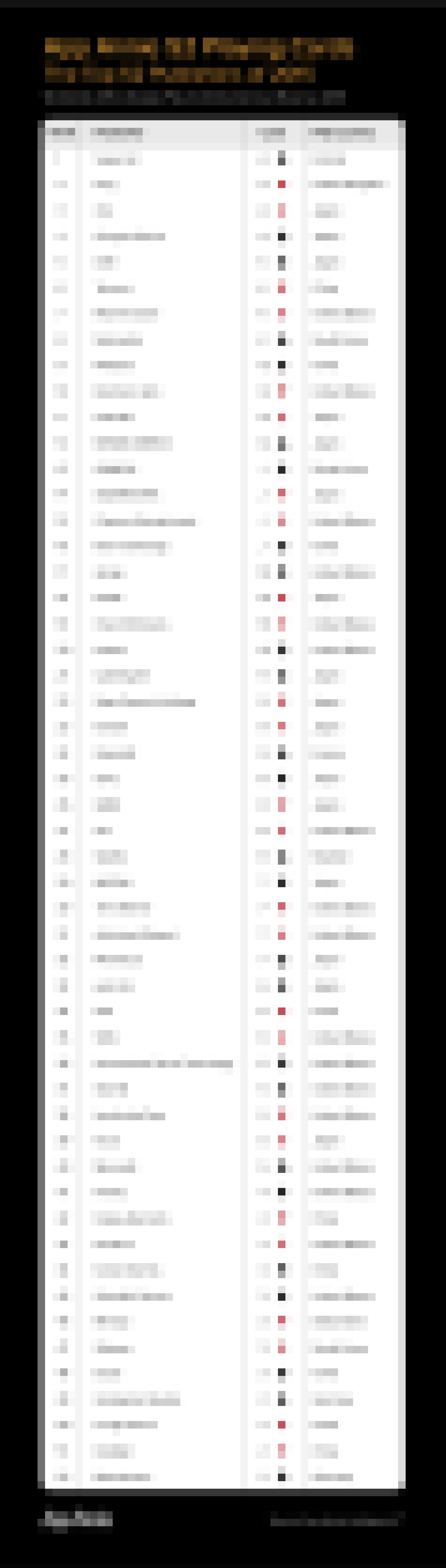 Top-52-List-2016