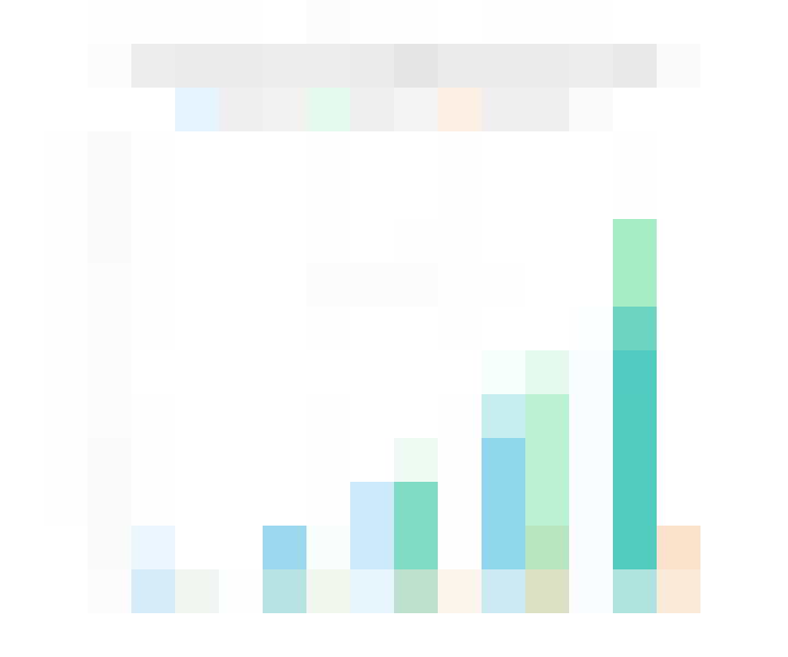 active_devs_2