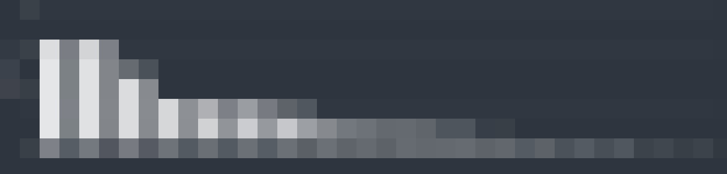 Отчет "Навыки разработчиков 2018" от HackerRank