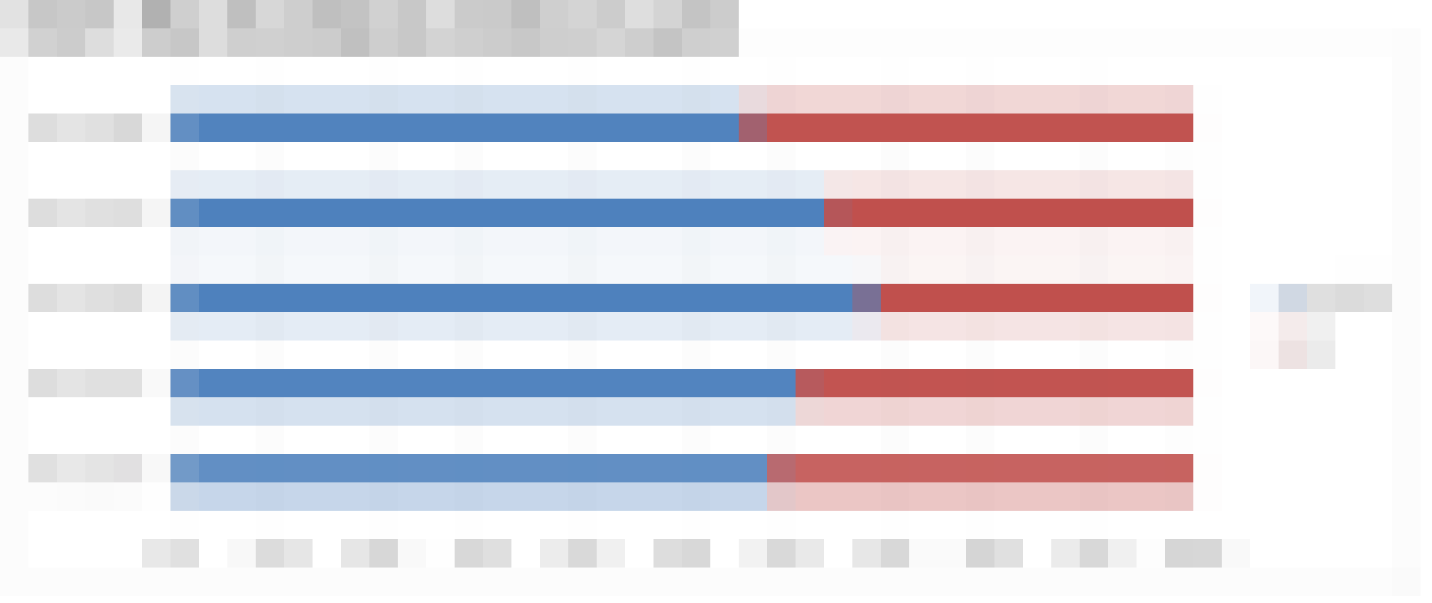 Доля iOS в США растет