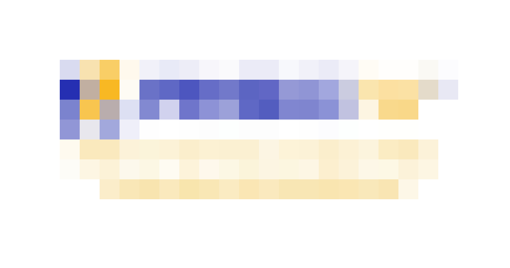 RISC-V