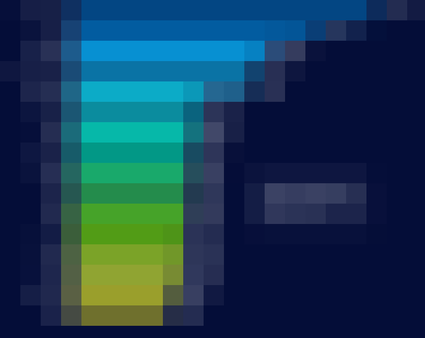 Навыки разработчиков в отчете HackerRank Developer Skills Report 2020