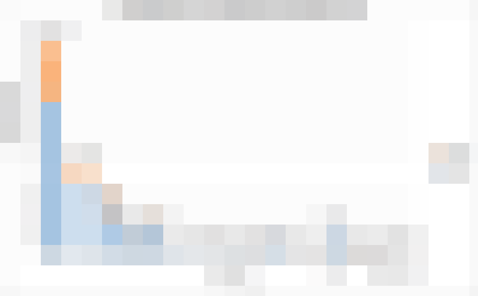 App Store Price Distribution