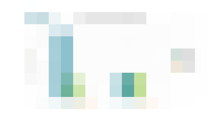 conv by platform