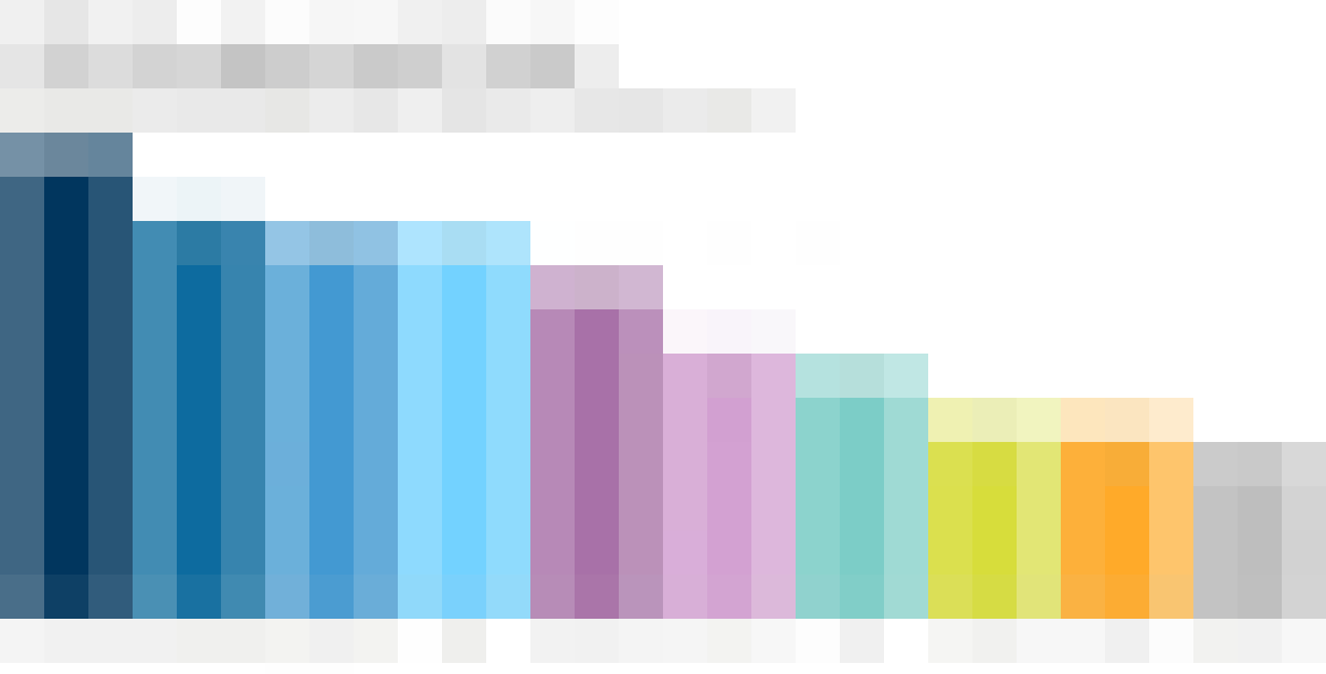 trends