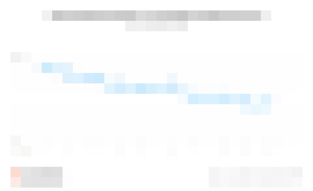 Open-Rate-By-Number-of-Push-Messages-Received