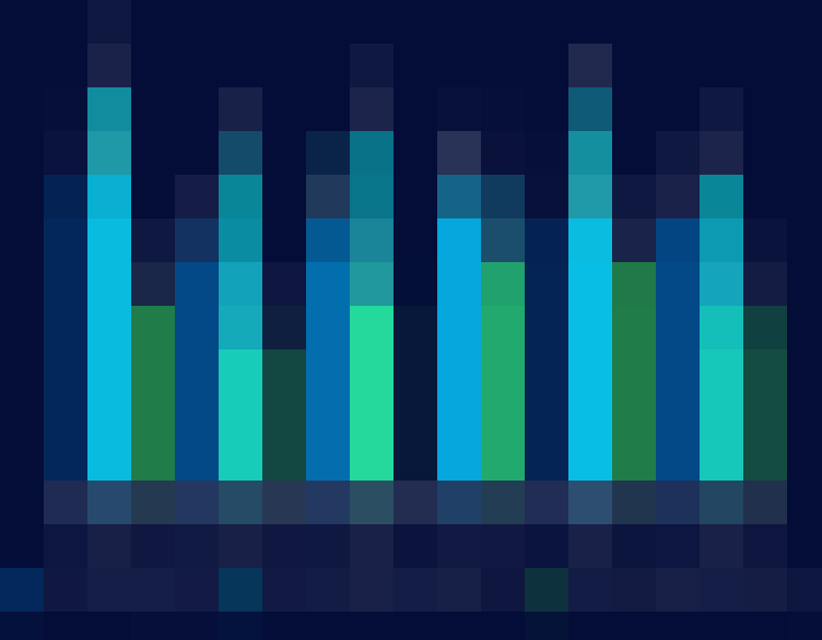 Навыки разработчиков в отчете HackerRank Developer Skills Report 2020