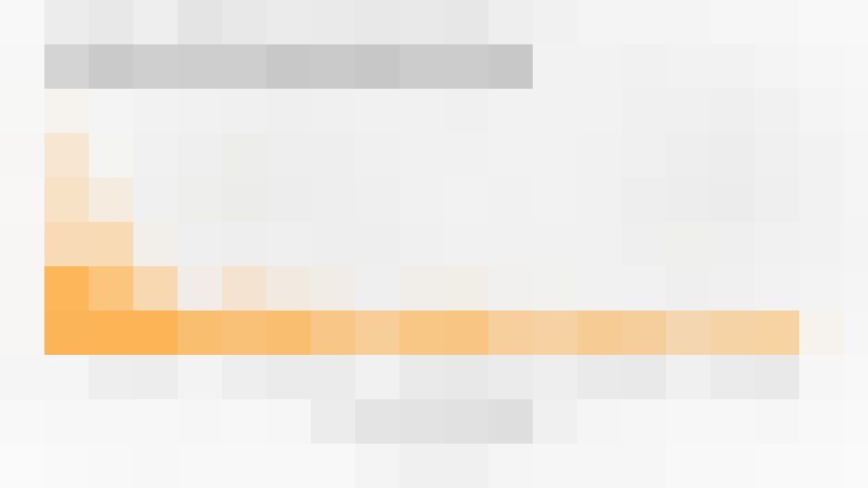 IAP-by-hour