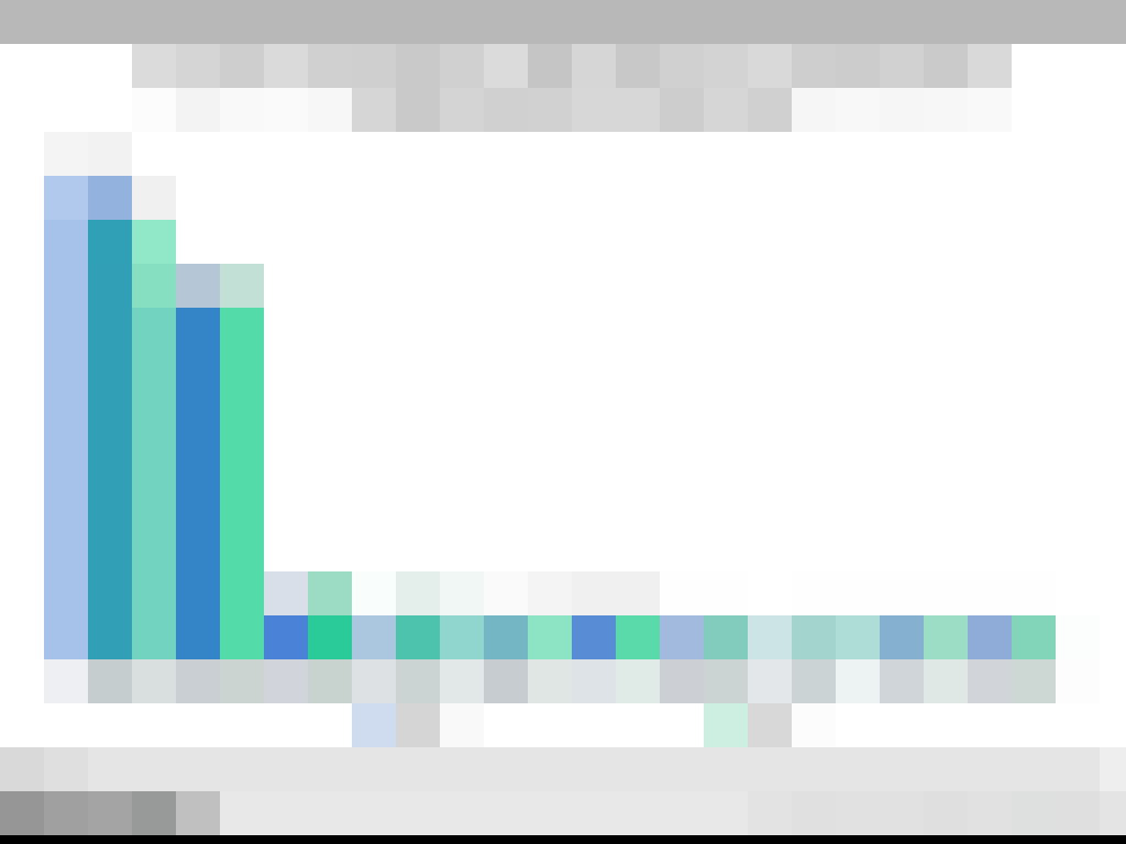 Flurry: мобайл в 2017