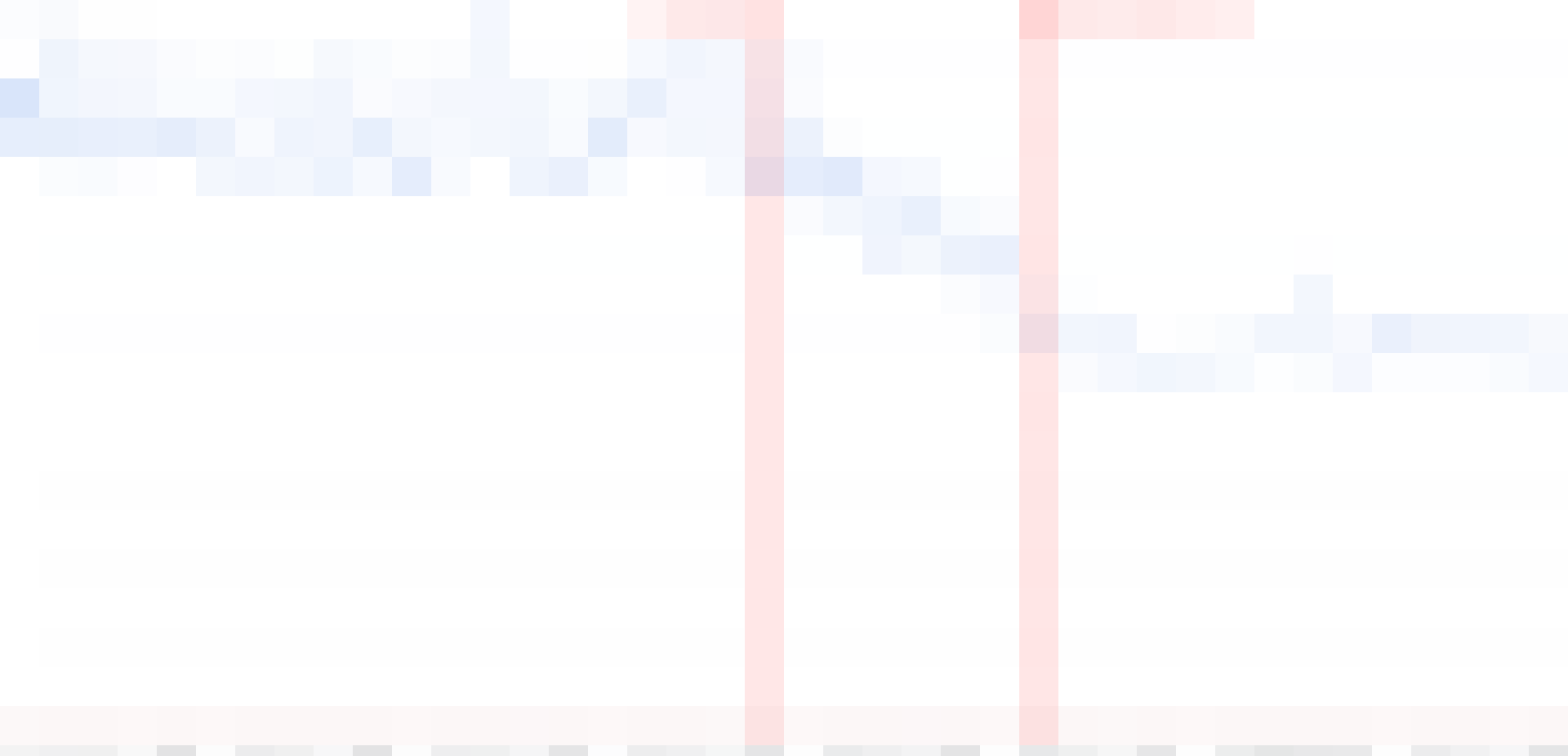 Как Discord сократил Websocket трафик на 40%