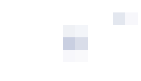 content_Focus