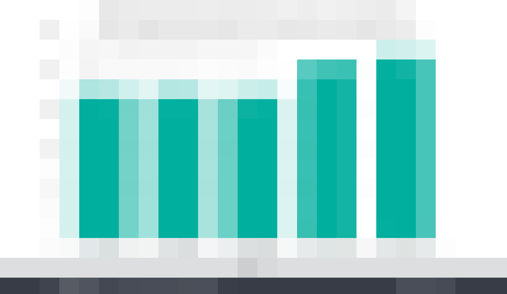 Установки Twitter выросли на 21%, а доходы на 66%