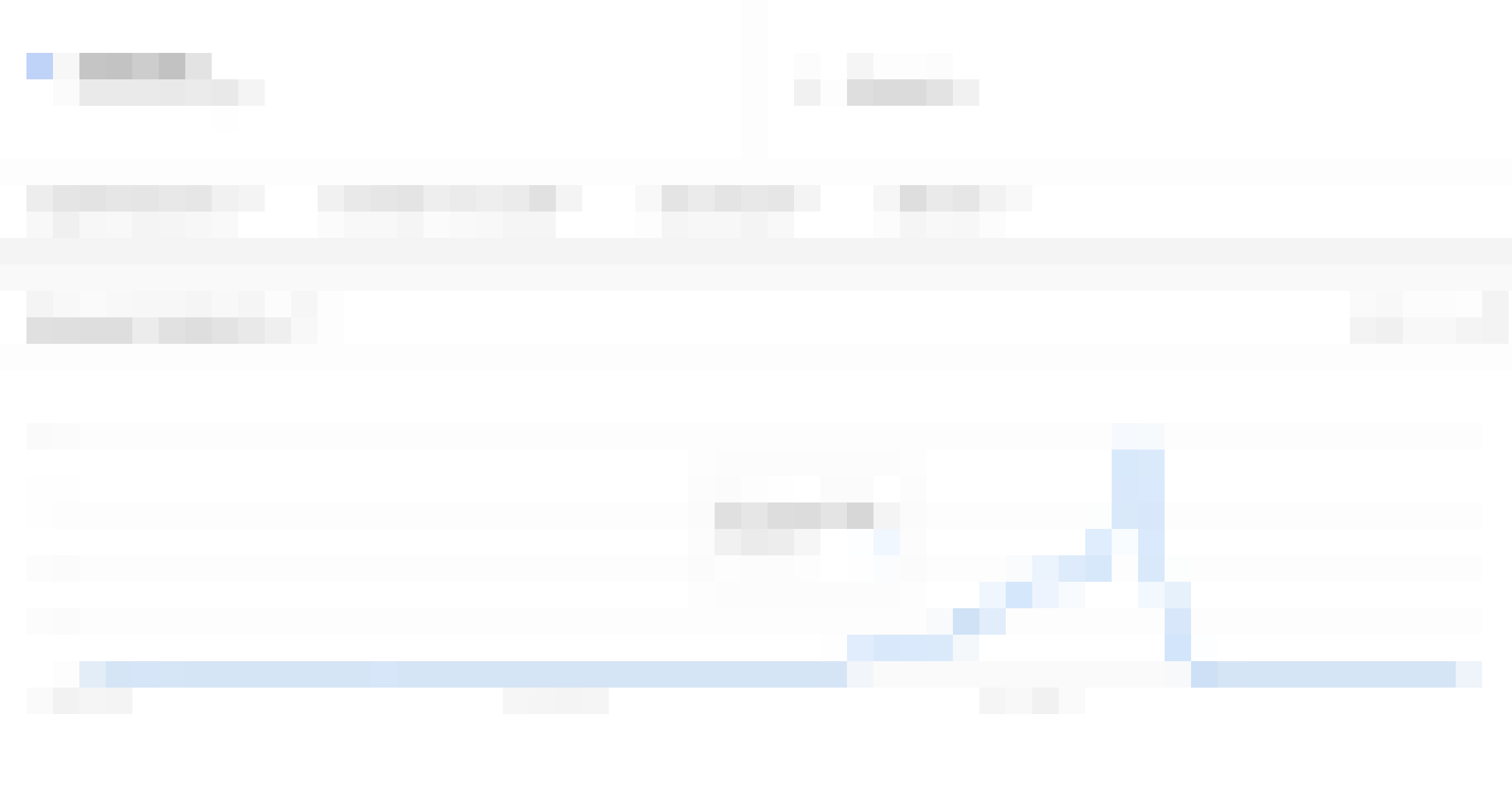 Динамика популярности запроса в Google Trends