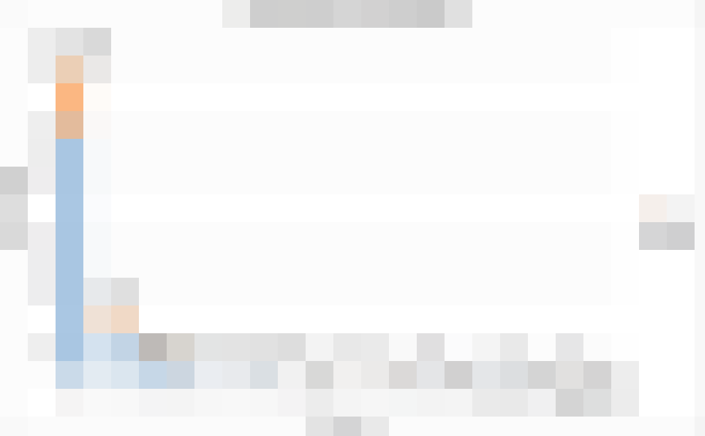 App Store Price Distribution